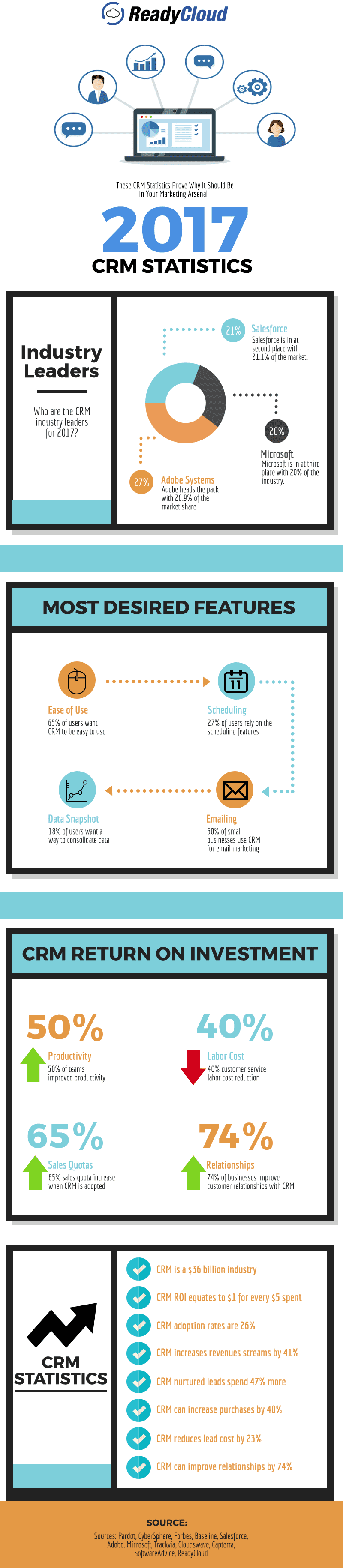 CRM Infographic