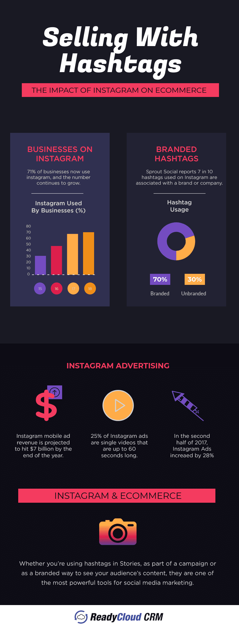 Infographic - 2018 Instagram Statistics