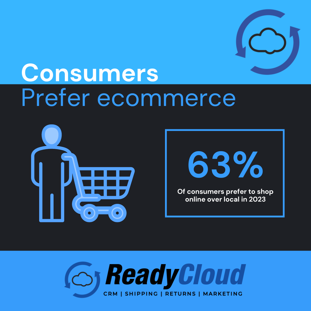 Understanding consumer behavior in the context of ecommerce is essential for businesses looking to excel in the online retail landscape. As we move into 2023 and beyond, it's crucial to stay informed in order to make data-driven decisions and optimize your ecommerce marketing strategy.