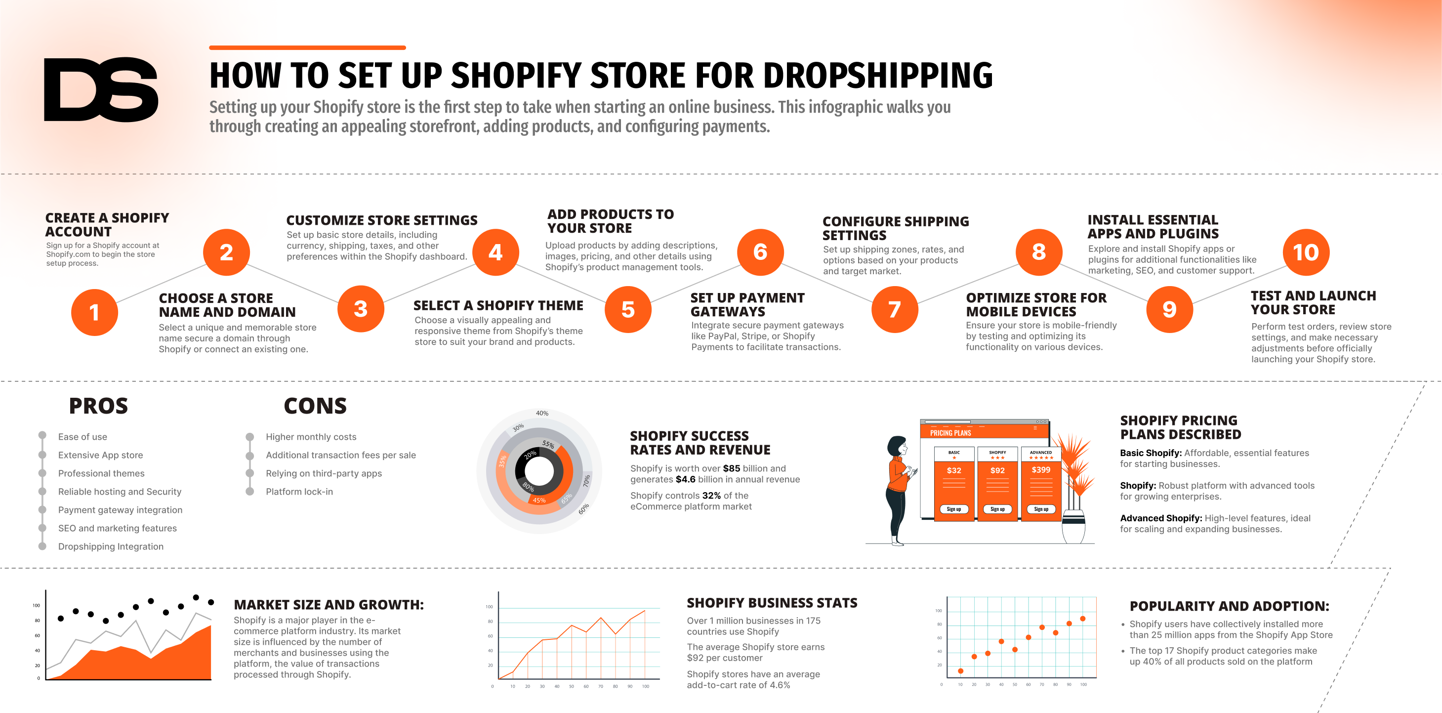 Setting Up Your Shopify Store