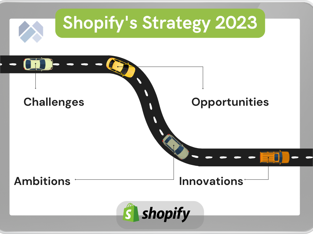 Shopify’s leadership is deeply committed to shaping the future of ecommerce through continuous innovation. Here’s a glimpse into what’s on the horizon: