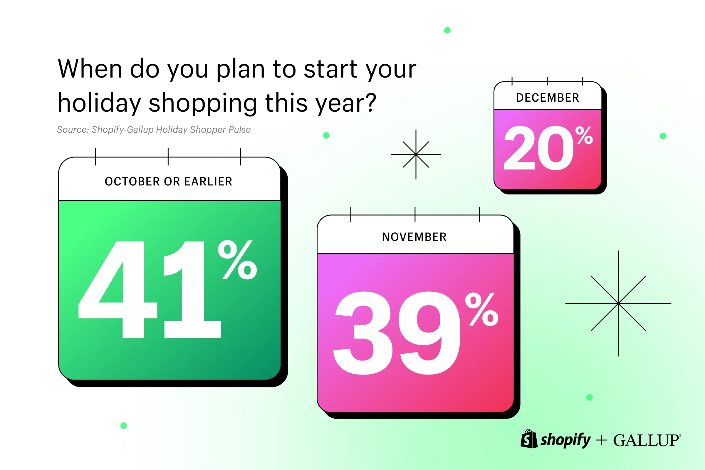 Planning and Strategy Achieving success during the holiday season begins with careful planning and strategic preparation. Creating a detailed roadmap ensures that all your efforts are coordinated and directed toward meeting your objectives. 