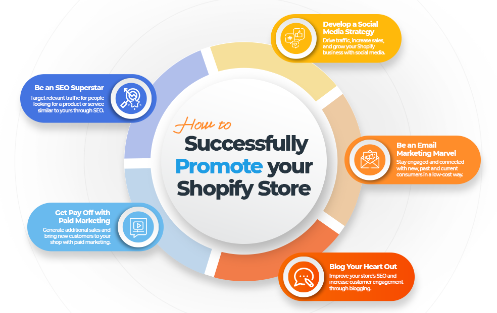 Marketing and Promotion A smart marketing and promotion strategy is key to tapping into the holiday shopping buzz and drawing shoppers to your Shopify store. Through creating engaging holiday-themed campaigns and offering enticing discounts and deals, you can attract and convert more customers. 