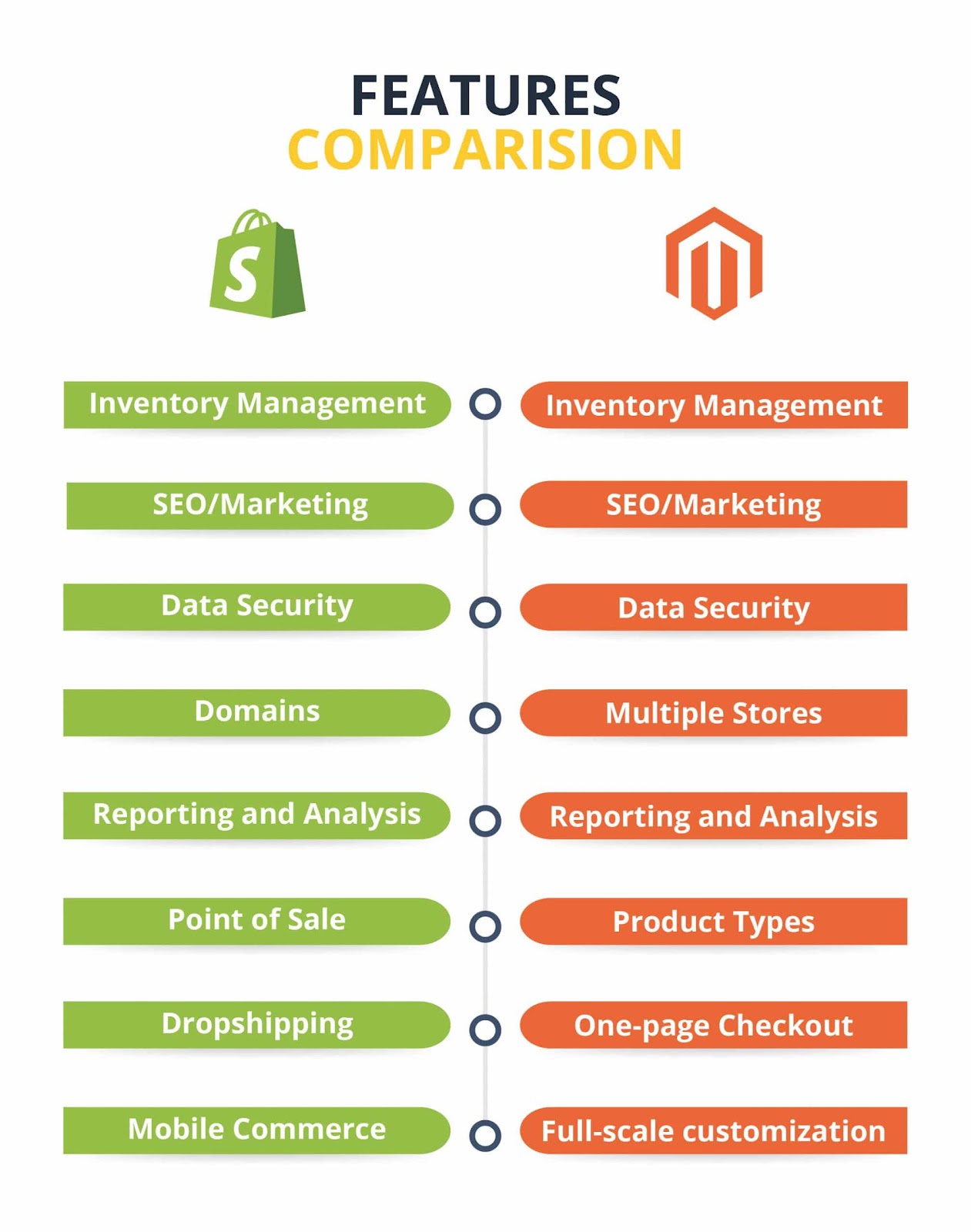 features comparison