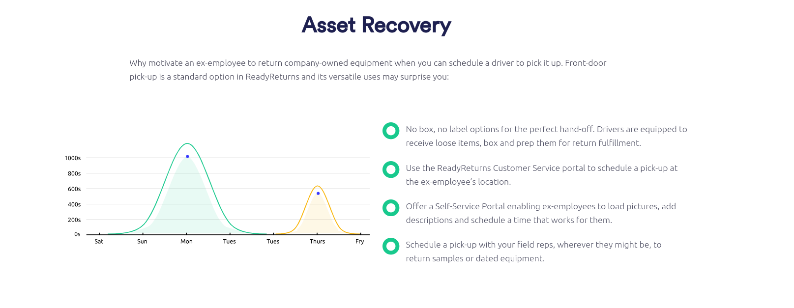 ReadyCloud is more than just a tool for managing tech assets—it’s a comprehensive solution tailored to challenges of running successful political campaigns