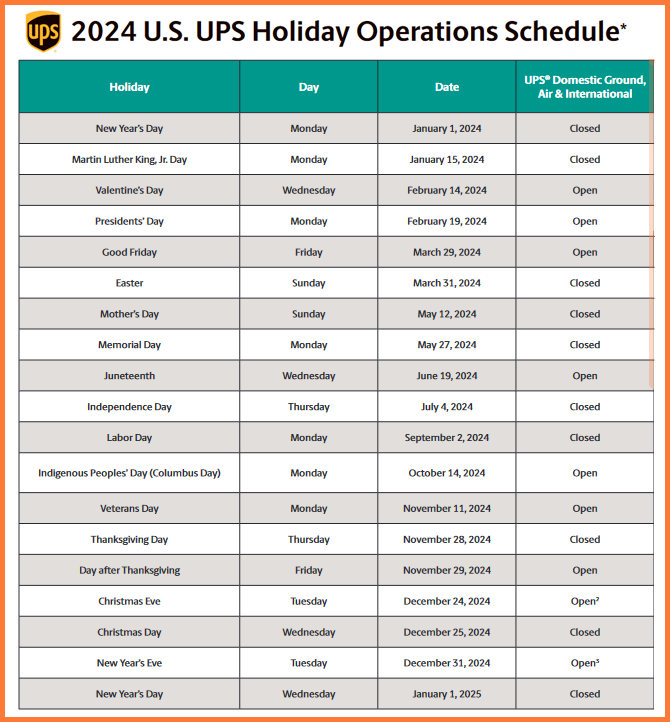 UPS holiday surcharges 2024