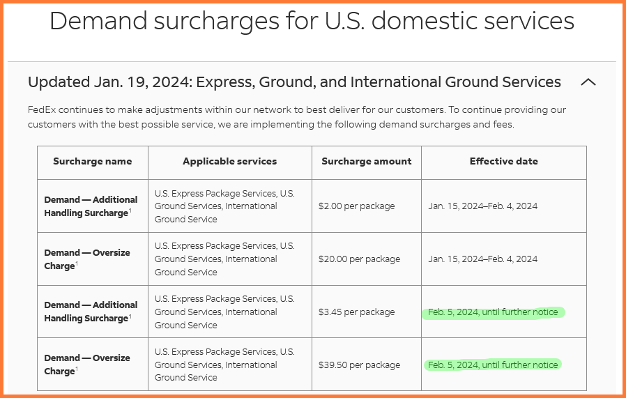 fedex holiday surcharges