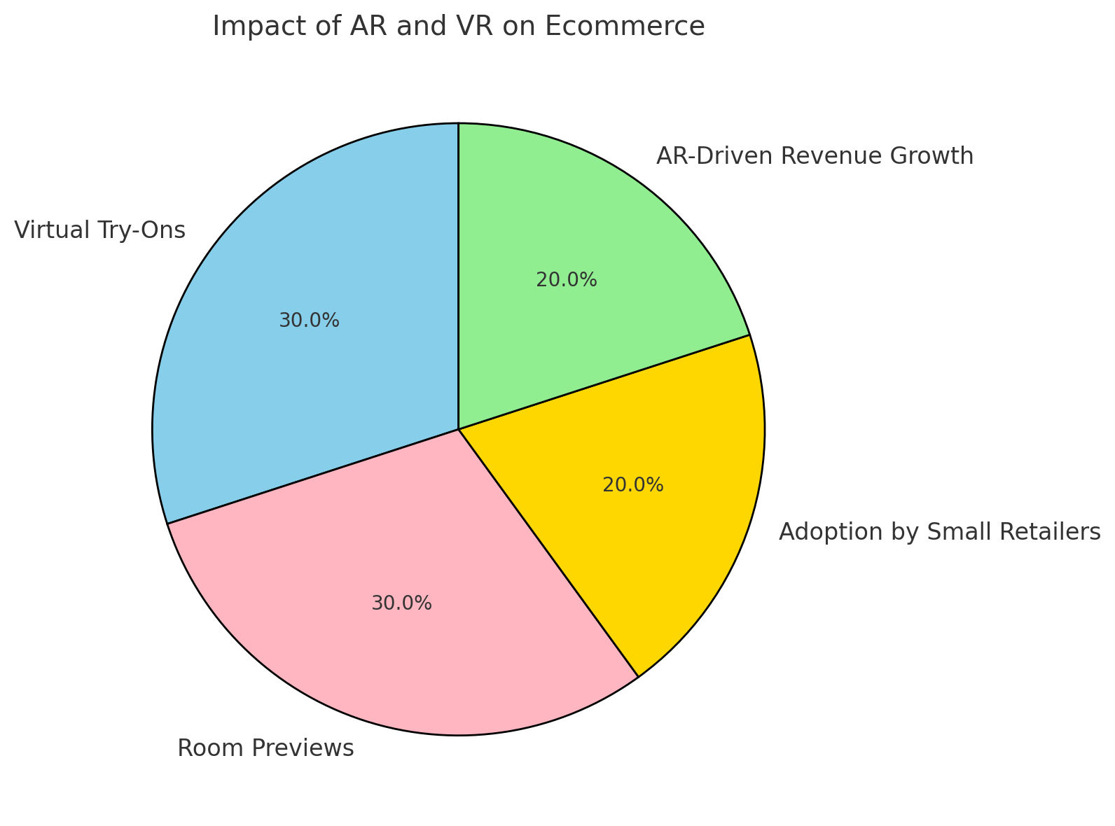 With AR and VR becoming more accessible, smaller retailers are starting to embrace these technologies to stay competitive. Research from Juniper Research predicts that AR-driven ecommerce will generate over  billion in revenue globally by 2025.