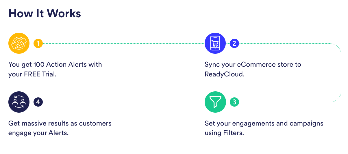 Marketing is at the heart of peak season success. With ReadyCloud CRM, retailers can elevate their marketing strategies through powerful data centralization and personalization via integrated Action Alerts. This tool organizes customer data into actionable insights, enabling businesses to segment their audience and tailor campaigns to individual shopping behaviors.