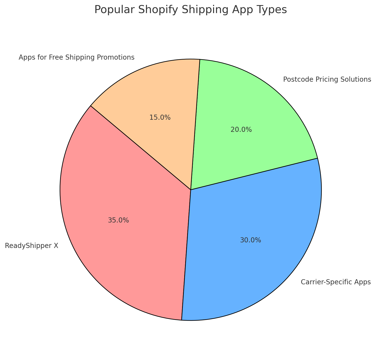 These apps cater to a variety of shipping requirements, from simplifying domestic deliveries to managing complex international logistics. With so many tailored options, finding the perfect solution for your specific shipping strategy becomes a seamless process.