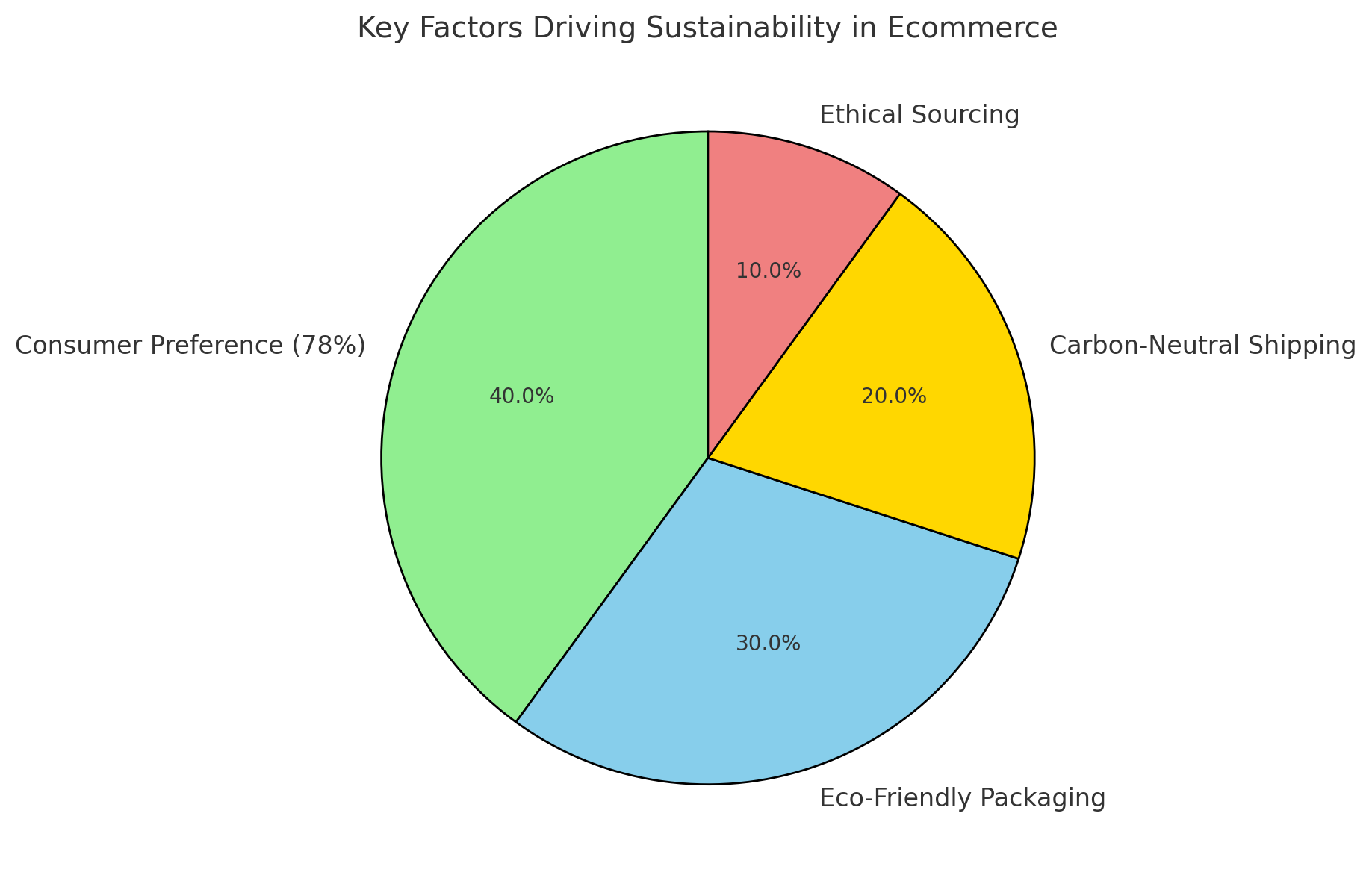 While adopting sustainable practices can be challenging, it gives brands a chance to stand out in a competitive market.