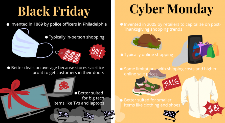 Are you ready for Black Friday and Cyber Monday 2024? Check out our ultimate guide to trends, predictions, and strategies for shoppers and retailers alike. From sales forecasts to tips for success, this guide has it all! #BlackFriday2024 #CyberMonday2024