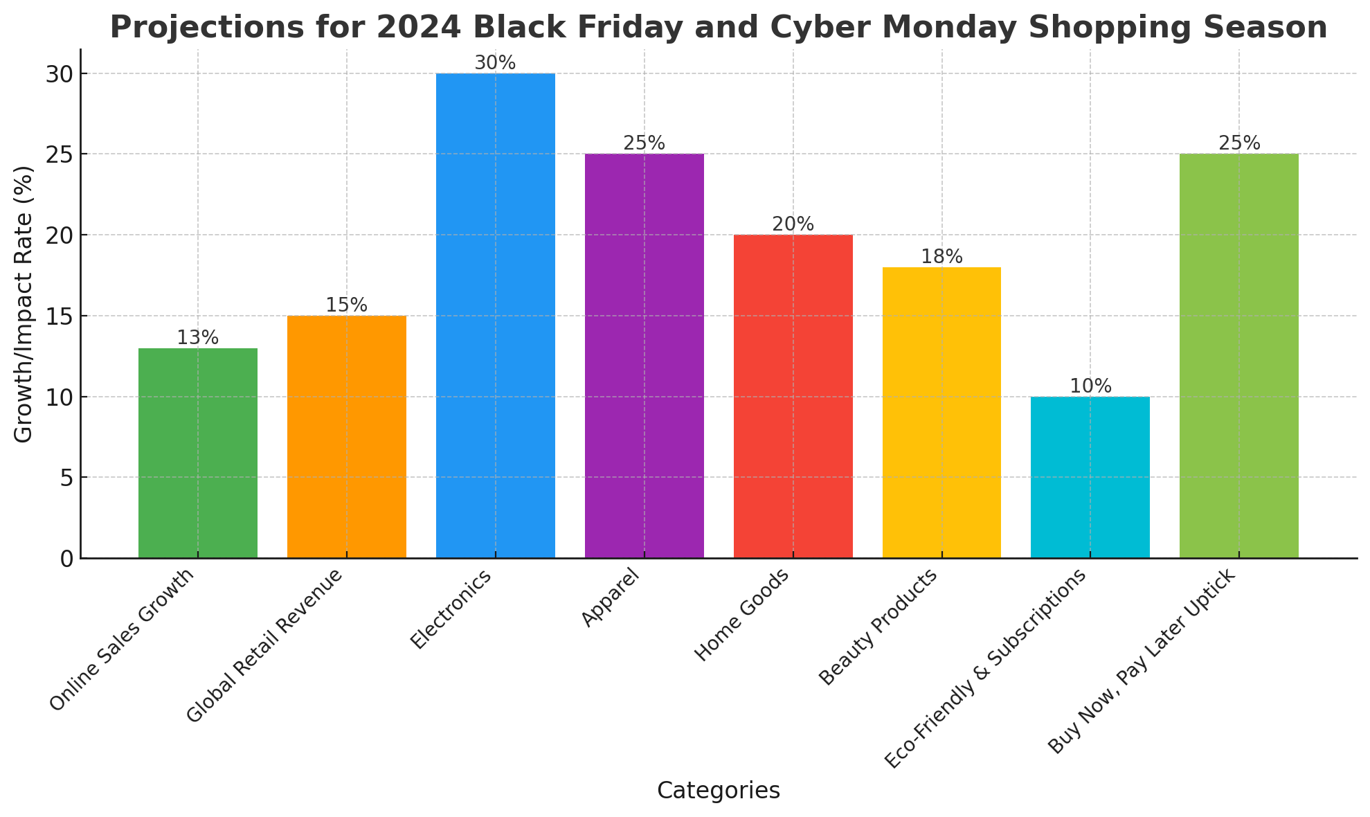 Grasping how Black Friday and Cyber Monday have evolved is essential for keeping pace with their ever-changing landscape. For e-commerce businesses, leveraging these insights can provide a competitive edge: