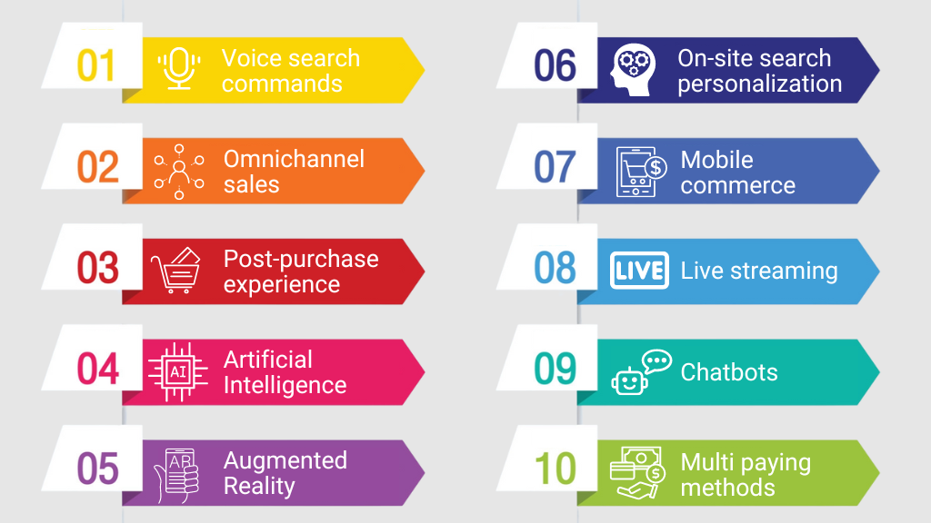 Forward and reverse logistics and order fulfillment have become cornerstones of the ecommerce experience, playing a critical role in customer satisfaction and brand loyalty. Shoppers now expect faster, more efficient delivery options, alongside transparent shipping processes that align with their values, such as sustainability and convenience.