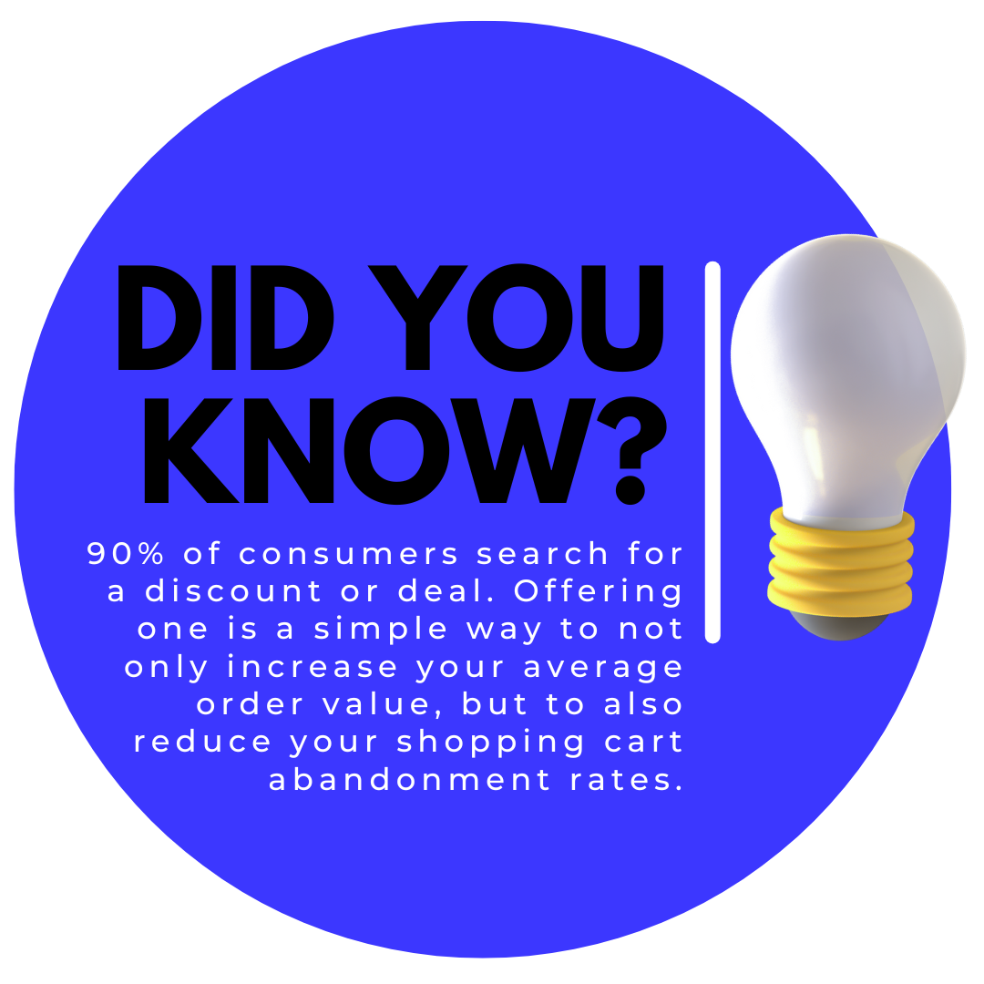 90% of consumers search for a discount or deal. Offering one is a simple way to not only increase your average order value, but to also reduce your shopping cart abandonment rates.