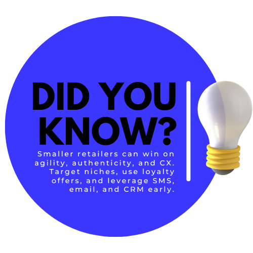 What Small Businesses Need to Know to Compete in 2025 Smaller retailers can’t match the deep-discount budgets of big box stores, but they can win on agility, authenticity and customer experience. Focus on: niche targeting, community and brand story, personalized messaging. “Shop local” and “small business Saturday” still deliver high engagement. | ReadyCloud What Small Businesses Need to Know to Compete in 2025 Smaller retailers can’t match the deep-discount budgets of big box stores, but they can win on agility, authenticity and customer experience. Focus on: niche targeting, community and brand story, personalized messaging. “Shop local” and “small business Saturday” still deliver high engagement.