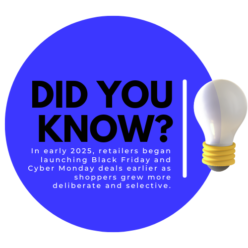 For example, a recent survey noted that more than one-third of Americans say they are less interested in mega-sale events now compared to two or three years ago. Also, mobile commerce continues its ascent and the divide between physical-store and online shopping behavior evolves. | ReadyCloud For example, a recent survey noted that more than one-third of Americans say they are less interested in mega-sale events now compared to two or three years ago. Also, mobile commerce continues its ascent and the divide between physical-store and online shopping behavior evolves.