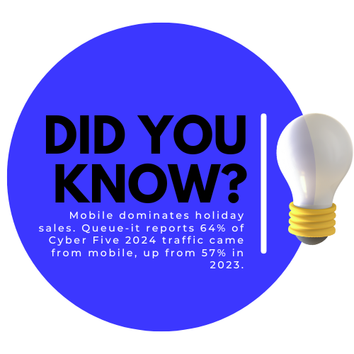 Mobile-First Holiday Strategy: 2025 Isn’t Desktop-Friendly Anymore Mobile is no longer just a channel—it’s the channel. According to Queue-it, mobile traffic during Cyber Five in 2024 was 64% (up from 57% in 2023). Other research shows that 71% of U.S. consumers were expected to make purchases online during Black Friday 2024. | ReadyCloud Mobile-First Holiday Strategy: 2025 Isn’t Desktop-Friendly Anymore Mobile is no longer just a channel—it’s the channel. According to Queue-it, mobile traffic during Cyber Five in 2024 was 64% (up from 57% in 2023). Other research shows that 71% of U.S. consumers were expected to make purchases online during Black Friday 2024.