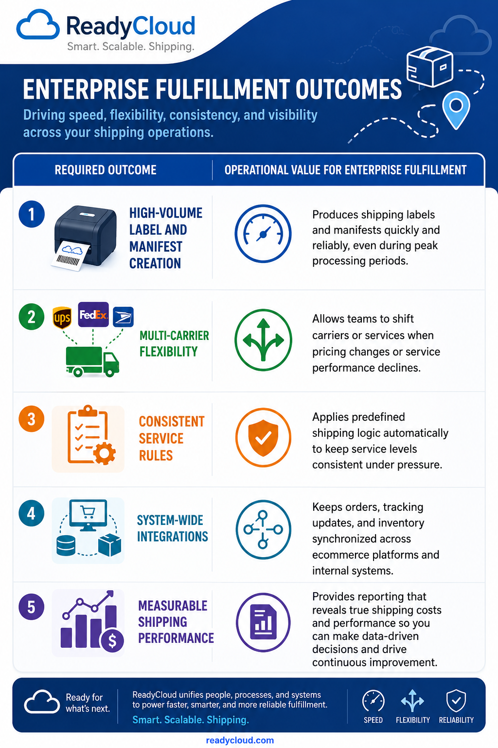 What “Enterprise” Shipping Means In Practice