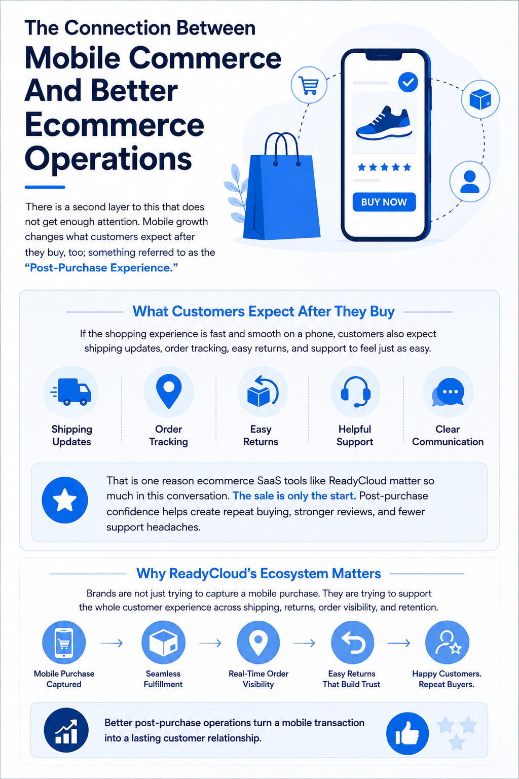 The Connection Between Mobile Commerce And Better Ecommerce Operations