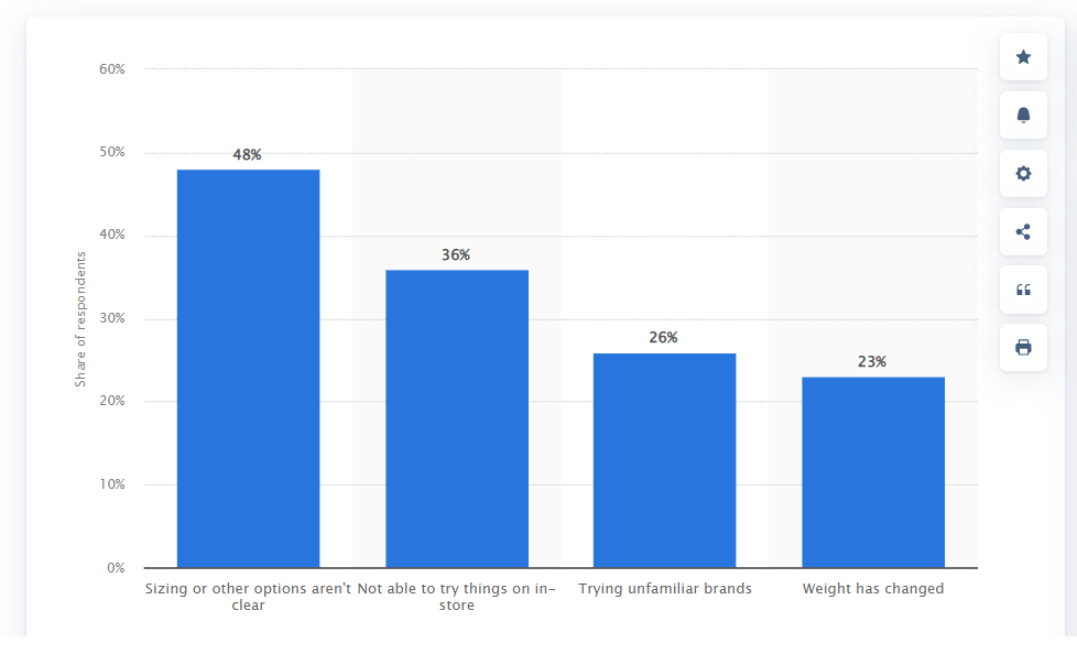 reasons for bracketing | ReadyCloud Most shoppers don’t wake up looking for ways to create more work for a retailer. They bracket because online buying still leaves room for doubt.