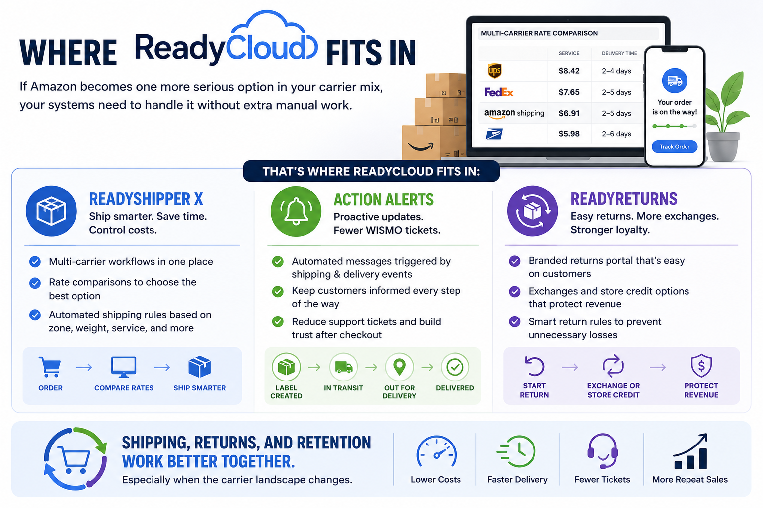 If Amazon becomes one more serious option in your career mix, your systems need to handle it without extra manual work.